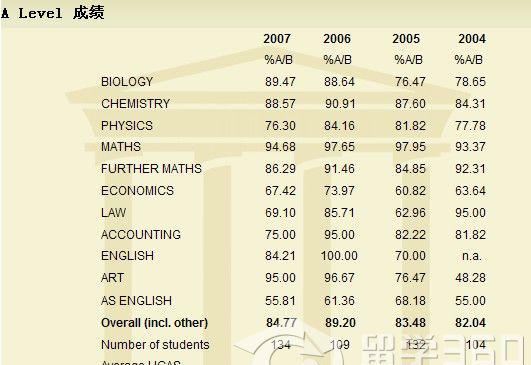 协和学院